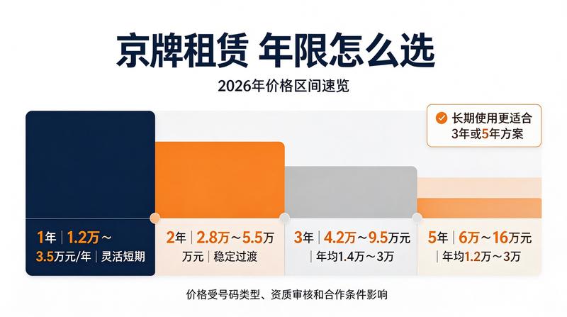 京牌指标办理流程指南
