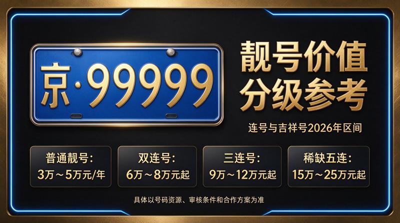 2026年北京租车指标最新市场行情图